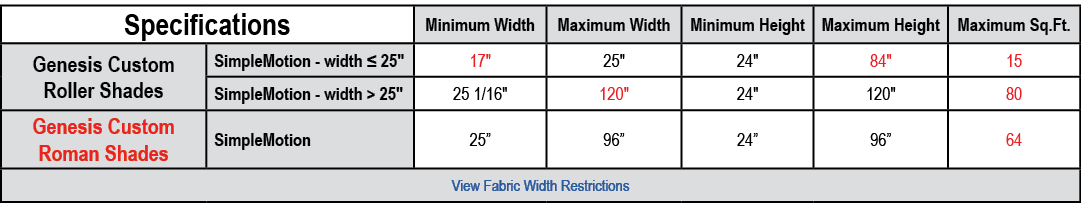 Specifications,Minimum Width,Maximum Width,Minimum Height,Maximum Height,Maximum Sq.Ft.,Genesis Custom Roller Shades,...