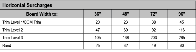  Horizontal Surcharges,Board Width to:,36  ,48  ,72  ,96  ,Trim Level 1 COM Trim,20,23,38,45,Trim Level 2,47,60,92,11   