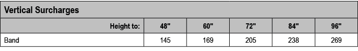 Vertical Surcharges,Height to:,48  ,60  ,72  ,84  ,96  ,Band,145,169,205,238,269