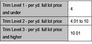 Trim Level 1 - per yd  full lot price and under,4,Trim Level 2 - per yd  full lot price,4 01 to 10,Trim Level 3 - per   