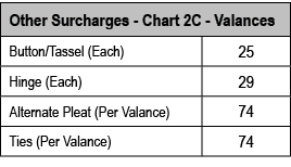 Other Surcharges Chart 2C Valances,Button/Tassel (Each),25,Hinge (Each),29,Alternate Pleat (Per Valance),74,Ties (Per...