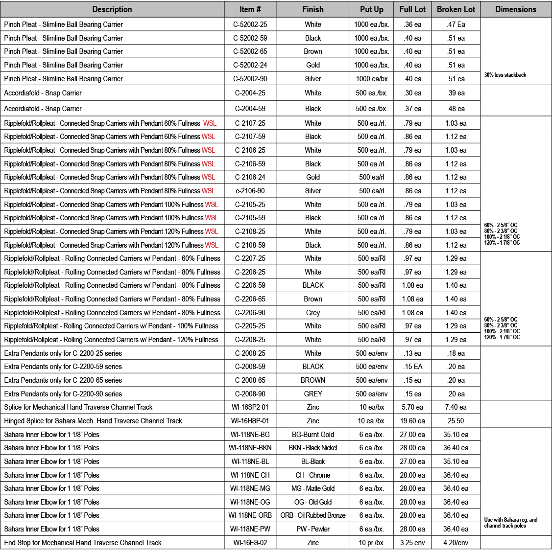 Description,Item #,Finish,Put Up,Full Lot,Broken Lot,Dimensions,Pinch Pleat Slimline Ball Bearing Carrier ,C 52002 25...