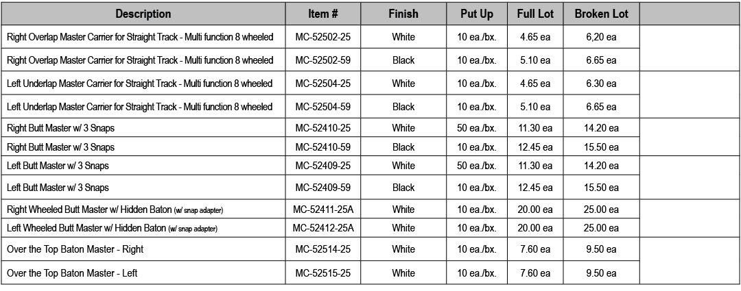 Description,Item #,Finish,Put Up,Full Lot,Broken Lot,,Right Overlap Master Carrier for Straight Track Multi function ...