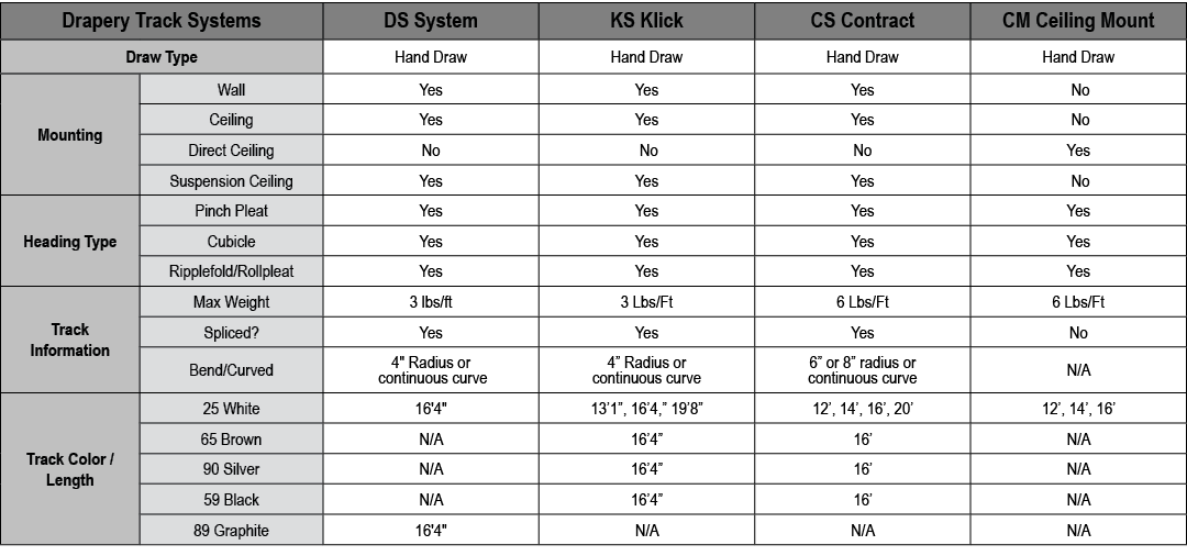 Drapery Track Systems,DS System,KS Klick,CS Contract,CM Ceiling Mount,Draw Type,Hand Draw,Hand Draw,Hand Draw,Hand Dr...