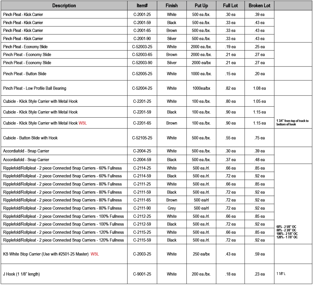 Description,Item#,Finish,Put Up,Full Lot,Broken Lot,,Pinch Pleat Klick Carrier,C 2001 25,White,500 ea./bx.,.30 ea,.39...