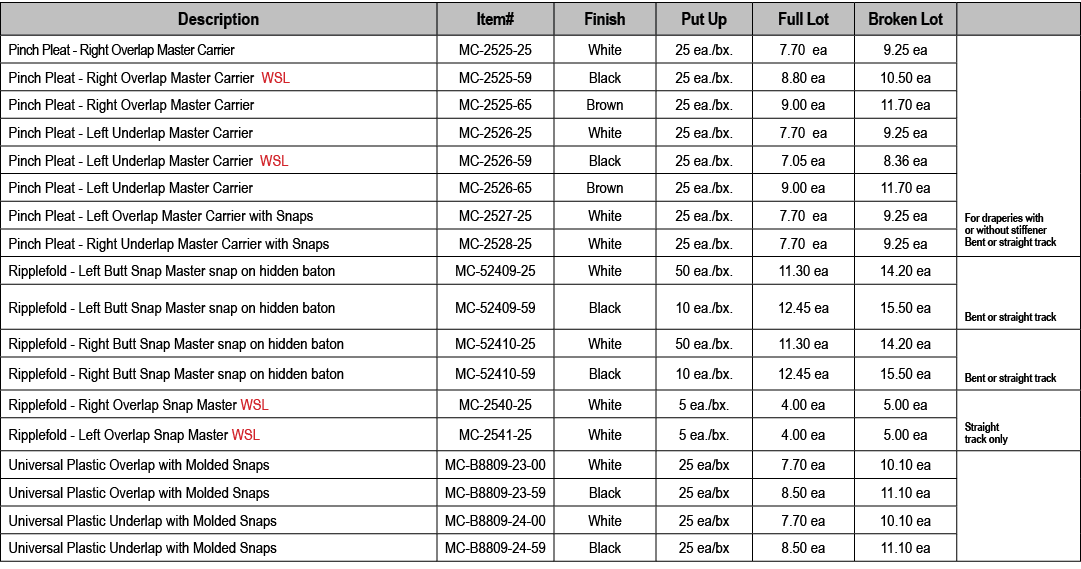 Description,Item#,Finish,Put Up,Full Lot,Broken Lot,,Pinch Pleat Right Overlap Master Carrier,MC 2525 25,White,25 ea....