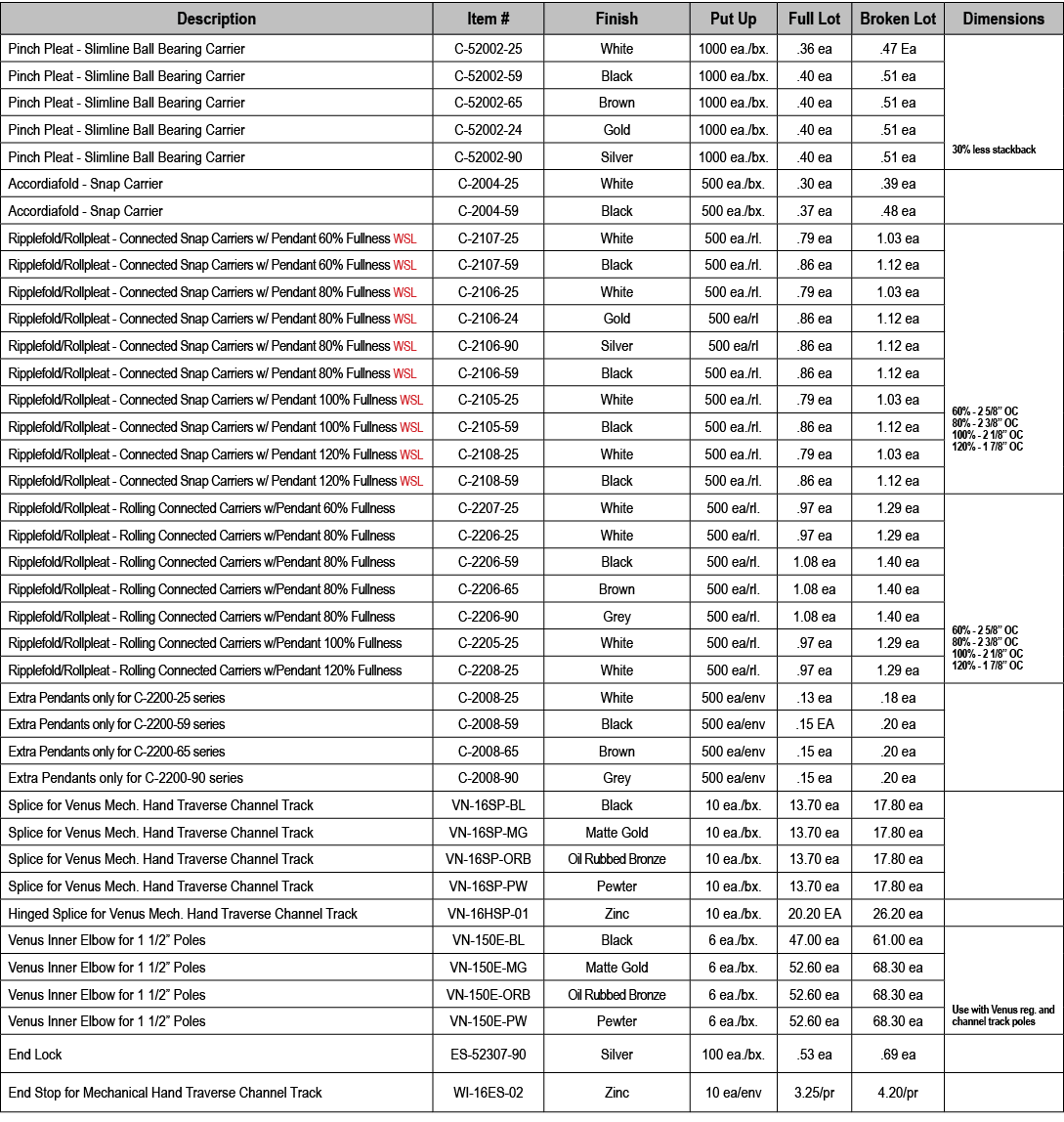 Description,Item #,Finish,Put Up,Full Lot,Broken Lot,Dimensions,Pinch Pleat Slimline Ball Bearing Carrier ,C 52002 25...