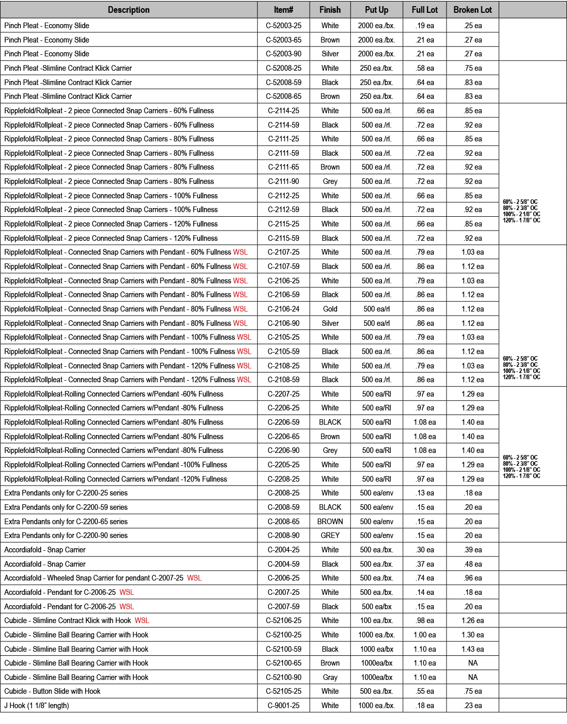 Description,Item#,Finish,Put Up,Full Lot,Broken Lot,,Pinch Pleat Economy Slide,C 52003 25,White,2000 ea./bx.,.19 ea,....