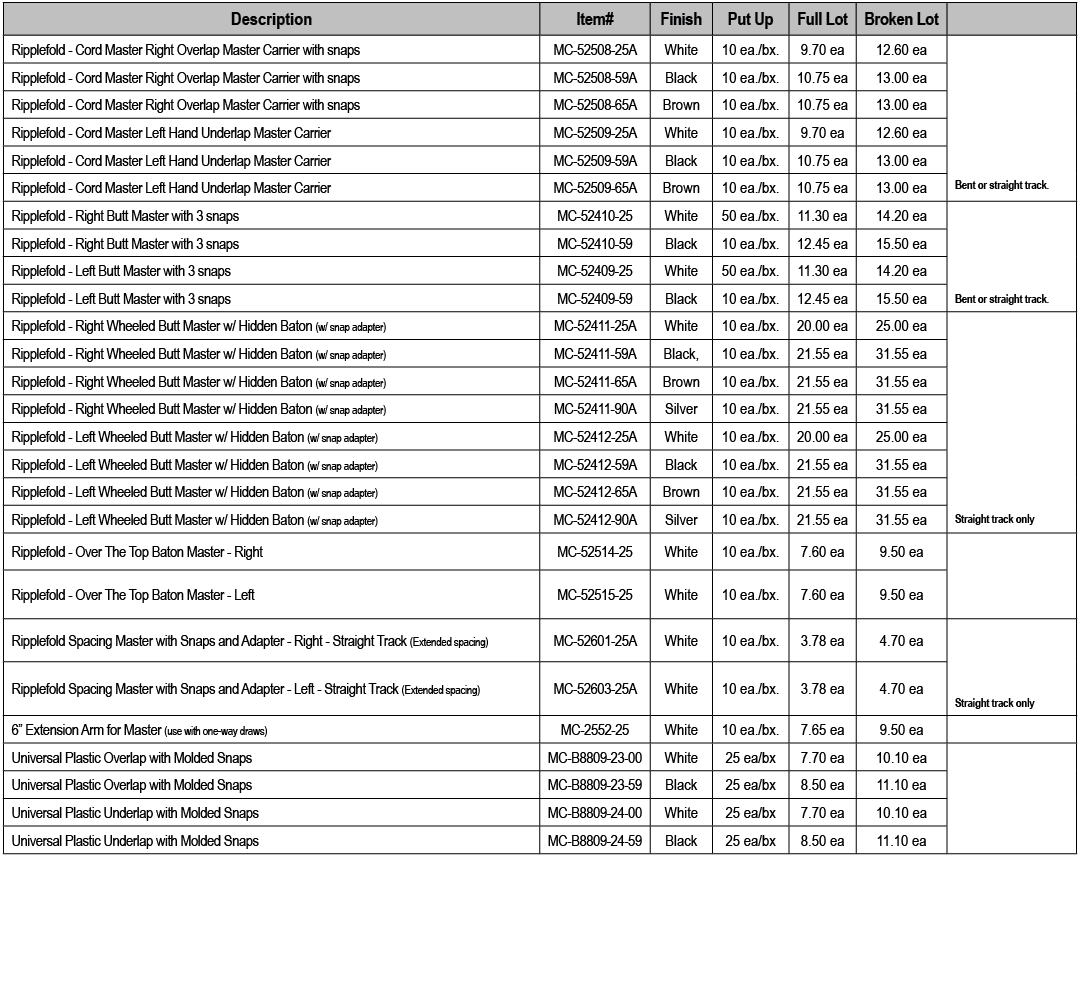 Description,Item#,Finish,Put Up,Full Lot,Broken Lot,,Ripplefold Cord Master Right Overlap Master Carrier with snaps,M...