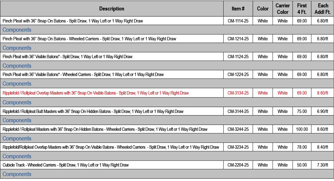 Description,Item #,Color,Carrier Color,First 4 Ft., Each Addl Ft.,Pinch Pleat with 36” Snap On Batons Split Draw, 1 W...