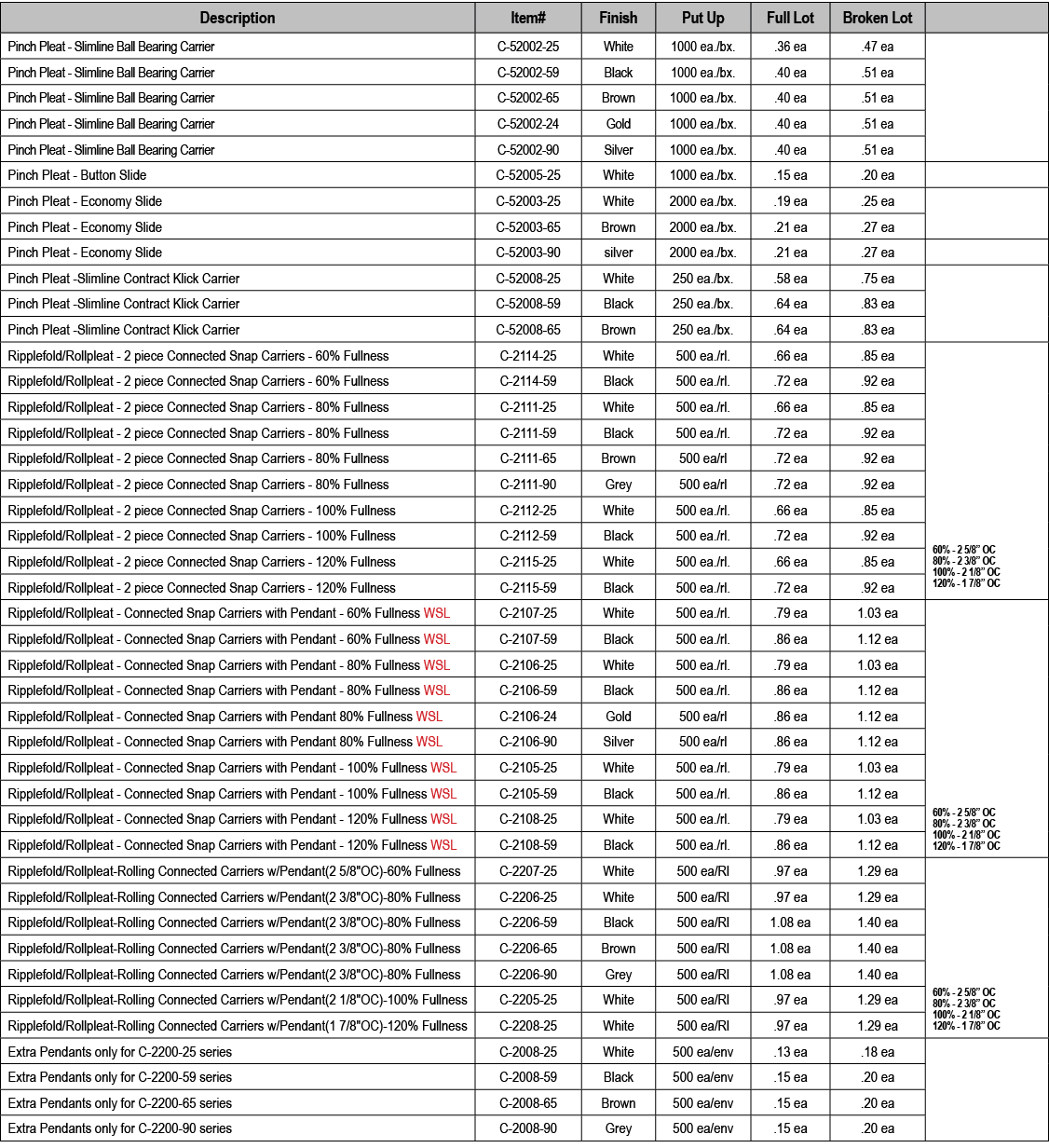 Description,Item#,Finish,Put Up,Full Lot,Broken Lot,,Pinch Pleat Slimline Ball Bearing Carrier ,C 52002 25,White,1000...