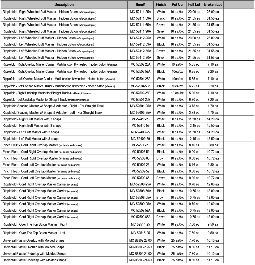 Description,Item#,Finish,Put Up,Full Lot,Broken Lot,,Ripplefold Right Wheeled Butt Master Hidden Baton (w/snap adapte...