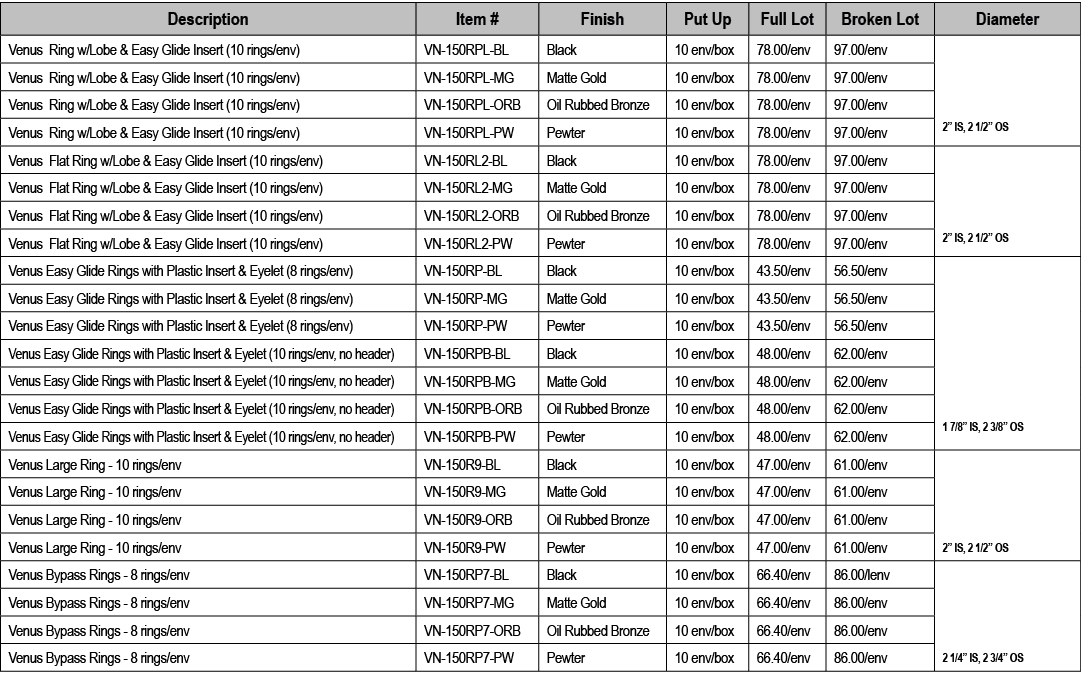 Description,Item #,Finish,Put Up,Full Lot,Broken Lot,Diameter,Venus Ring w/Lobe & Easy Glide Insert (10 rings/env) ,V...