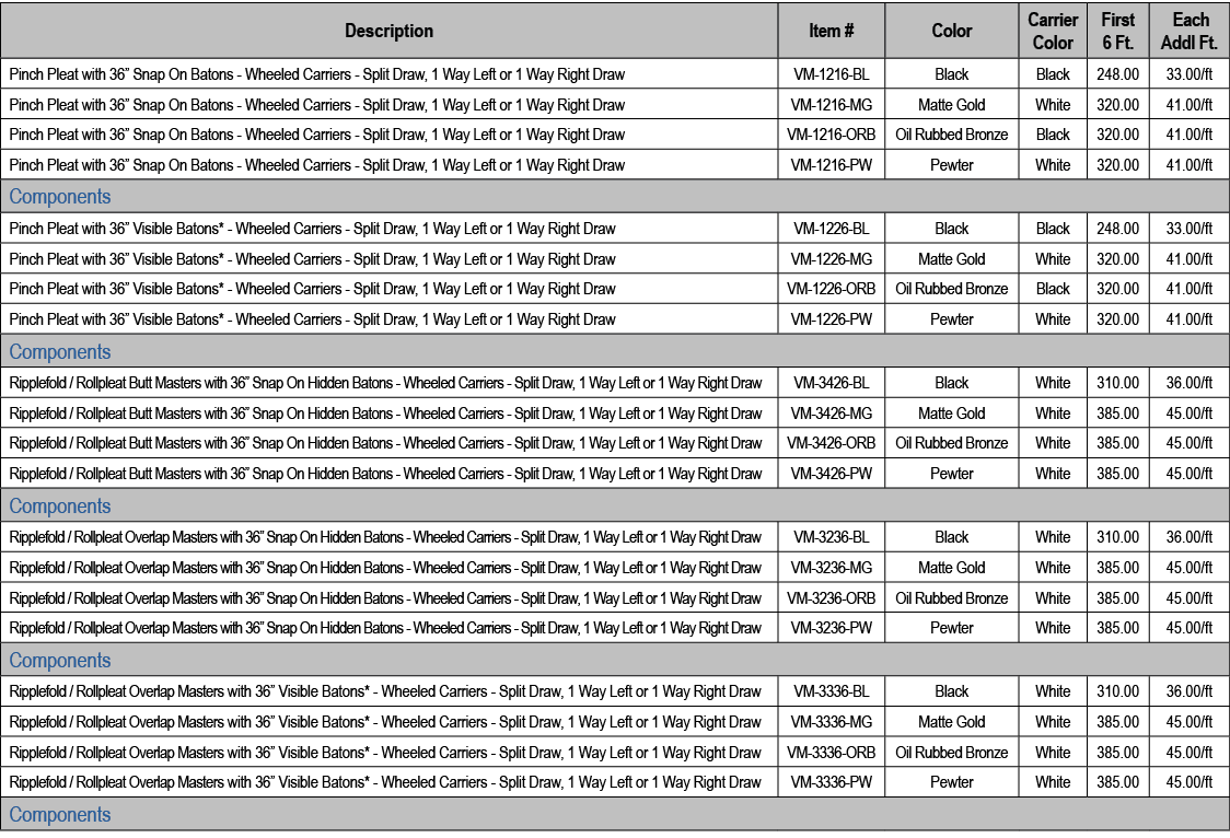 Description,Item #,Color,Carrier Color,First 6 Ft., Each Addl Ft.,Pinch Pleat with 36” Snap On Batons Wheeled Carrier...