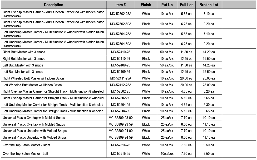 Description,Item #,Finish,Put Up,Full Lot,Broken Lot,,Right Overlap Master Carrier Multi function 8 wheeled with hidd...