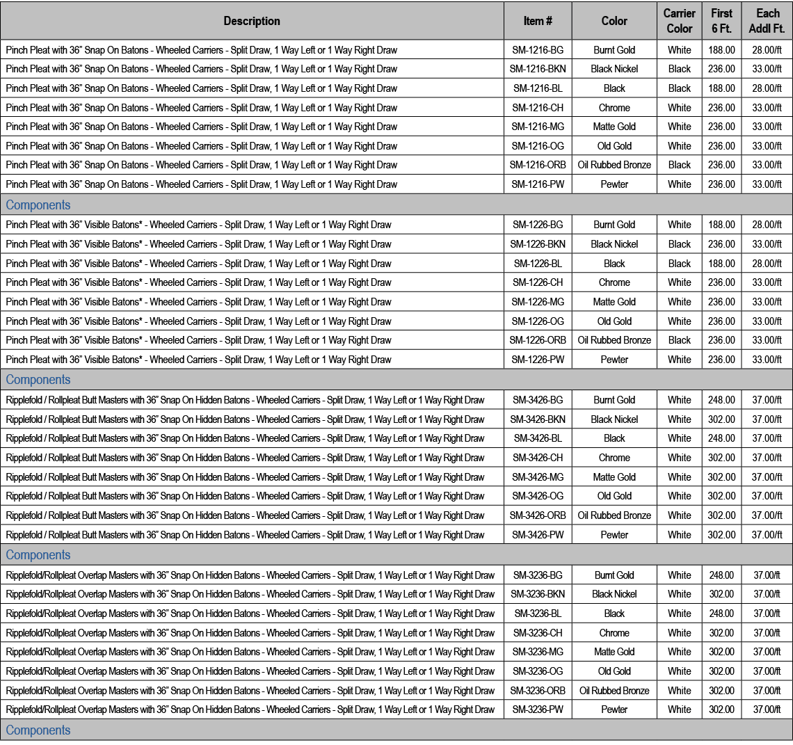 Description,Item #,Color,Carrier Color,First 6 Ft., Each Addl Ft.,Pinch Pleat with 36” Snap On Batons Wheeled Carrier...