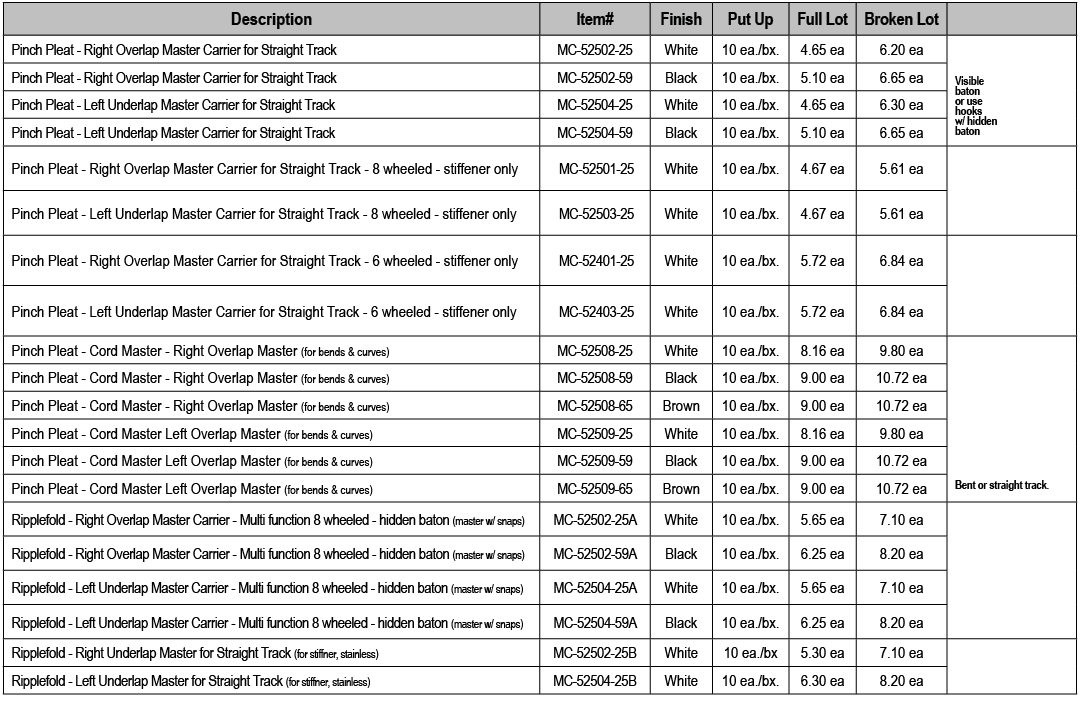 Description,Item#,Finish,Put Up,Full Lot,Broken Lot,,Pinch Pleat Right Overlap Master Carrier for Straight Track,MC 5...