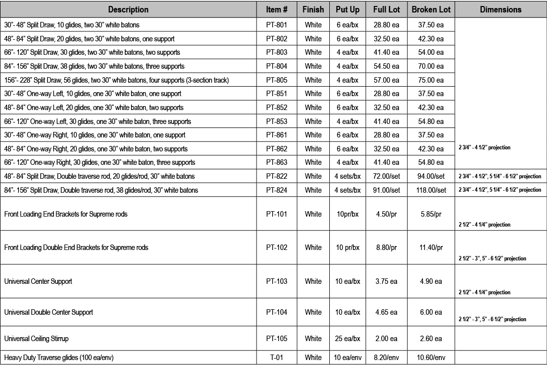 Description,Item #,Finish,Put Up,Full Lot,Broken Lot,Dimensions,30” 48” Split Draw, 10 glides, two 30” white batons,P...