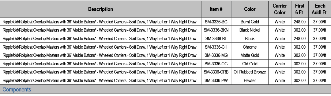 Description,Item #,Color,Carrier Color,First 6 Ft., Each Addl Ft.,Ripplefold/Rollpleat Overlap Masters with 36” Visib...