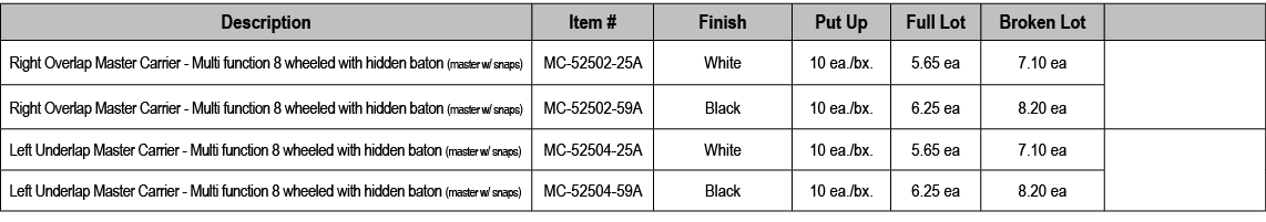 Description,Item #,Finish,Put Up,Full Lot,Broken Lot,,Right Overlap Master Carrier Multi function 8 wheeled with hidd...