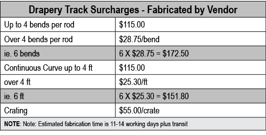 Drapery Track Surcharges Fabricated by Vendor,Up to 4 bends per rod,$115.00 ,Over 4 bends per rod,$28.75/bend,ie. 6 b...
