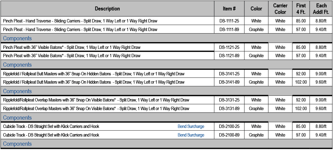 Description,Item #,Color,Carrier Color,First 4 Ft., Each Addl Ft.,Pinch Pleat Hand Traverse Sliding Carriers Split Dr...