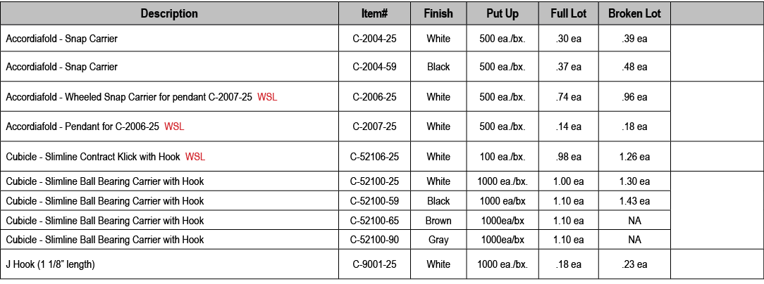 Description,Item#,Finish,Put Up,Full Lot,Broken Lot,,Accordiafold Snap Carrier ,C 2004 25,White,500 ea./bx.,.30 ea,.3...
