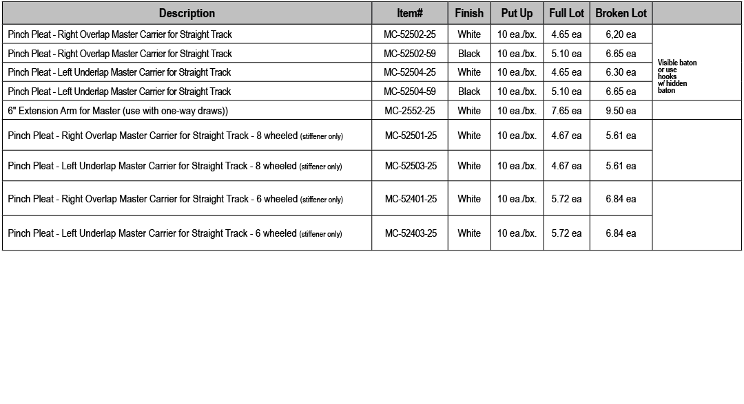 Description,Item#,Finish,Put Up,Full Lot,Broken Lot,,Pinch Pleat Right Overlap Master Carrier for Straight Track,MC 5...