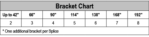 Bracket Chart,Up to 42\“,66\",90\",114\",138\",168\",192\",2,3,4,5,6,7,8,* One additional bracket per Splice