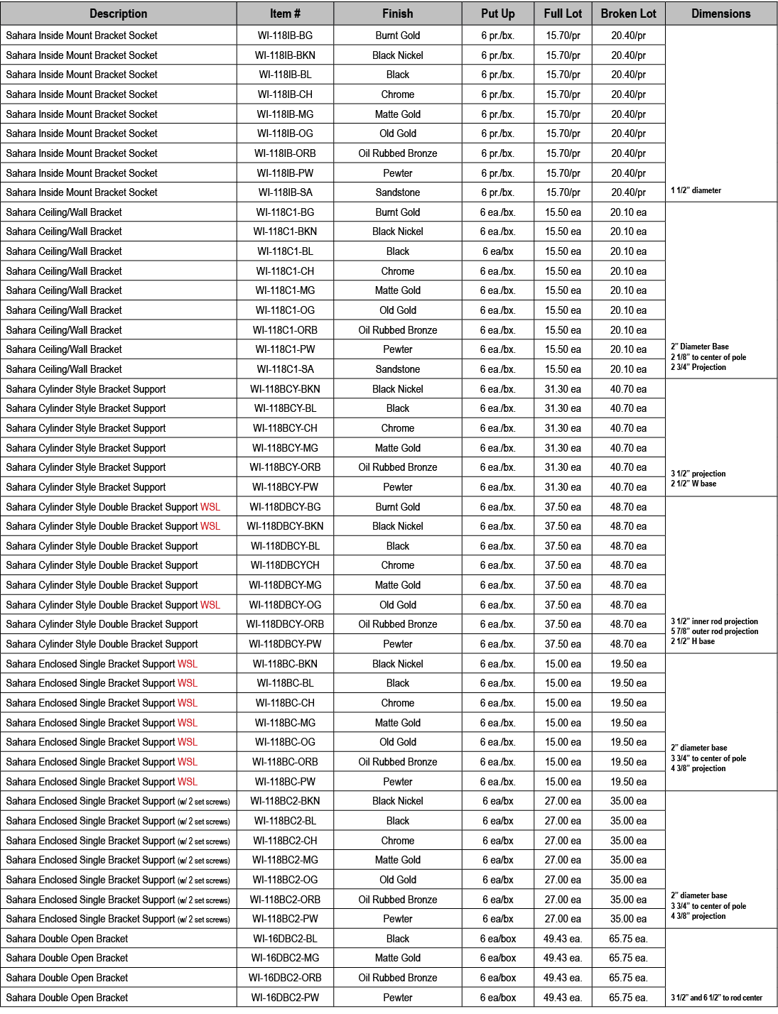 Description,Item #,Finish,Put Up,Full Lot,Broken Lot,Dimensions,Sahara Inside Mount Bracket Socket,WI 118IB BG,Burnt ...