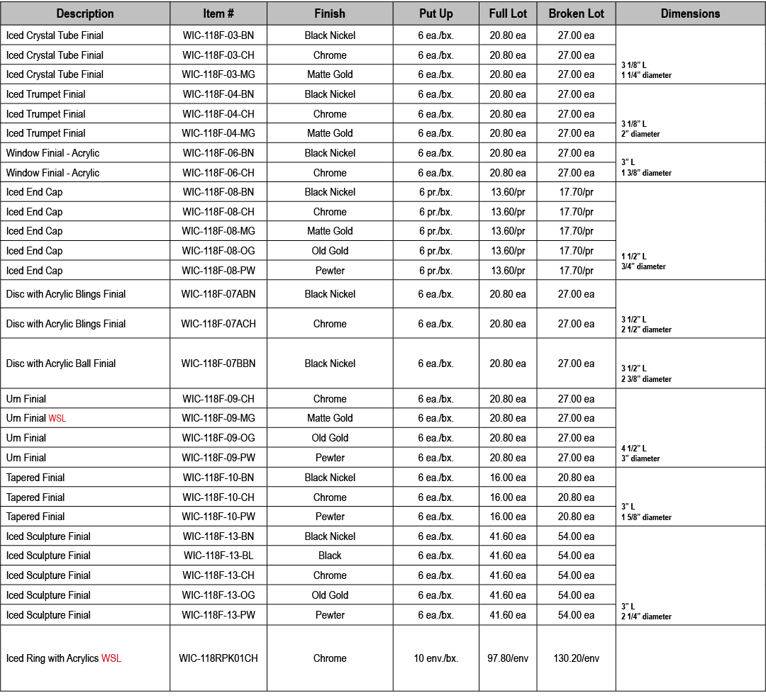 Description,Item #,Finish,Put Up,Full Lot,Broken Lot,Dimensions,Iced Crystal Tube Finial,WIC 118F 03 BN,Black Nickel,...