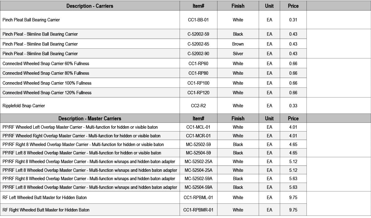 Description Carriers,Item#,Finish,Unit,Price,,Pinch Pleat Ball Bearing Carrier,CC1 BB 01,White,EA,0.31,,Pinch Pleat S...