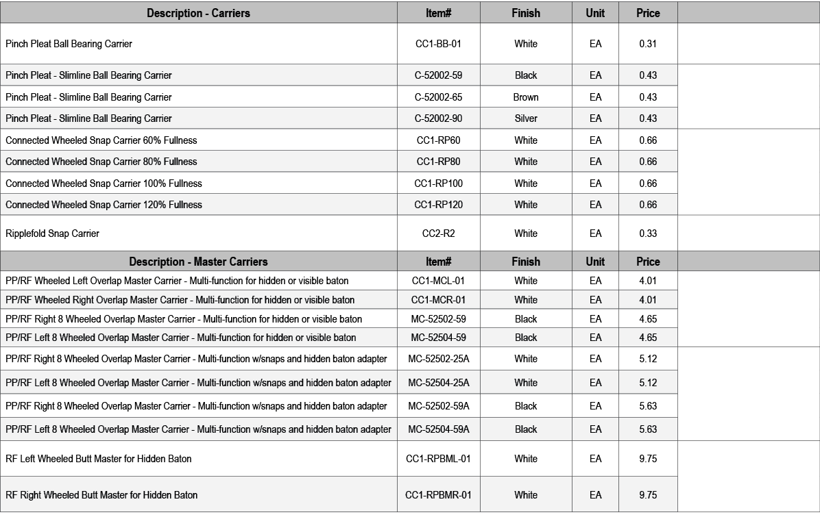 Description Carriers,Item#,Finish,Unit,Price,,Pinch Pleat Ball Bearing Carrier,CC1 BB 01,White,EA,0.31,,Pinch Pleat S...
