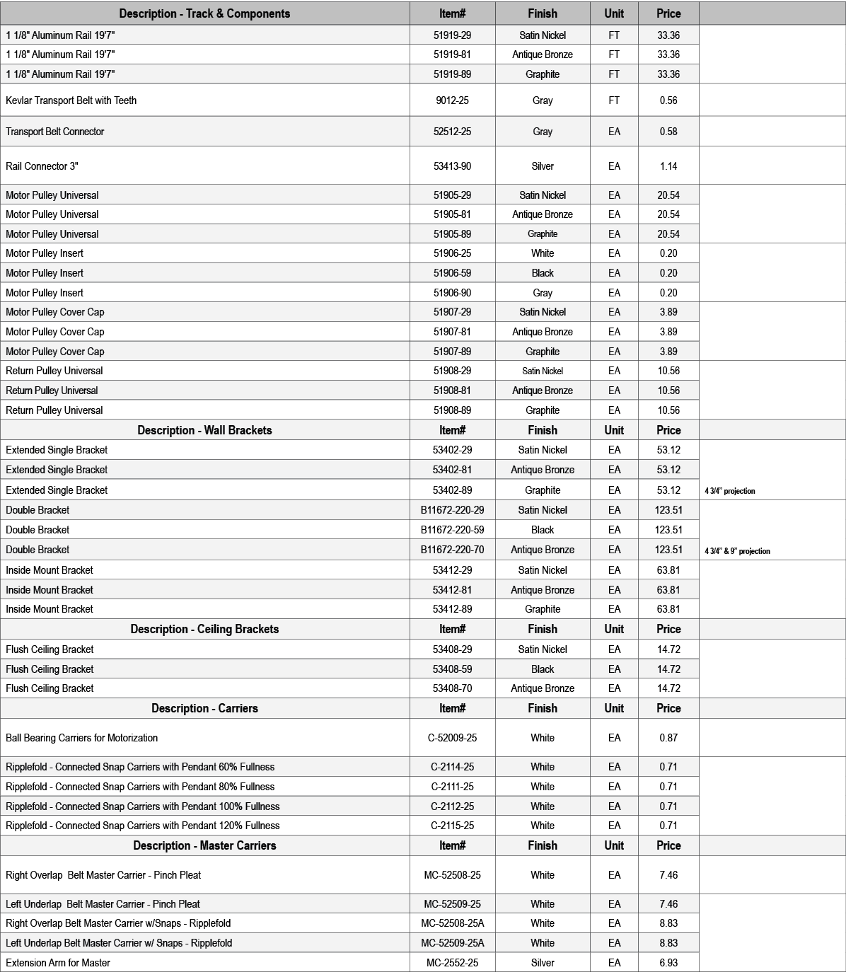 Description Track & Components,Item#,Finish,Unit,Price,,1 1/8\“ Aluminum Rail 19'7\",51919 29,Satin Nickel,FT,33.36,,...