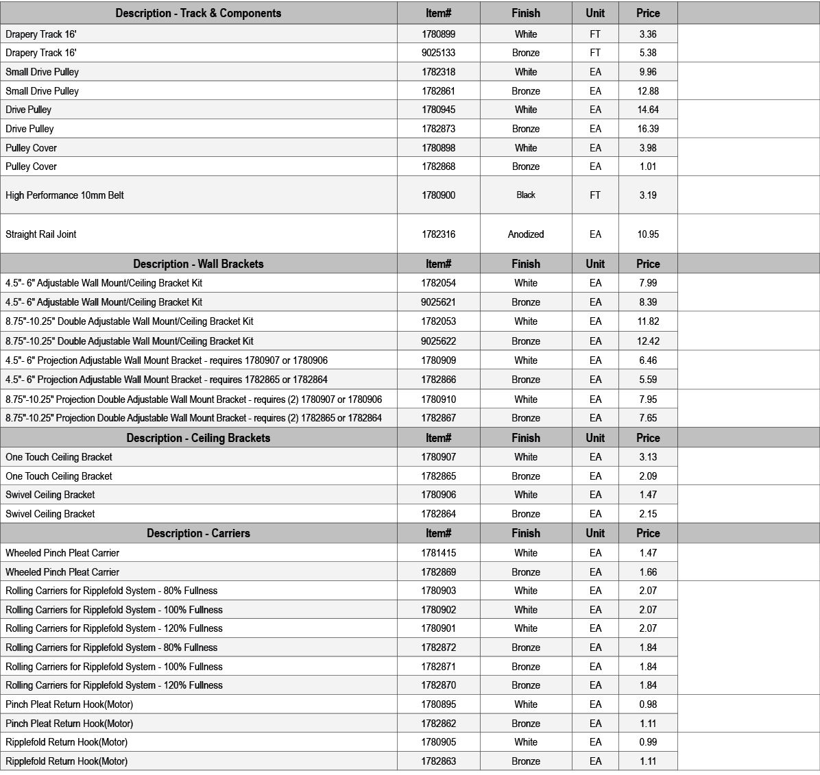 Description Track & Components,Item#,Finish,Unit,Price,,Drapery Track 16',1780899,White,FT,3.36,,Drapery Track 16',90...