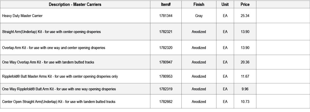 Description Master Carriers,Item#,Finish,Unit,Price,,Heavy Duty Master Carrier,1781344,Gray,EA,25.34,,Straight Arm(Un...