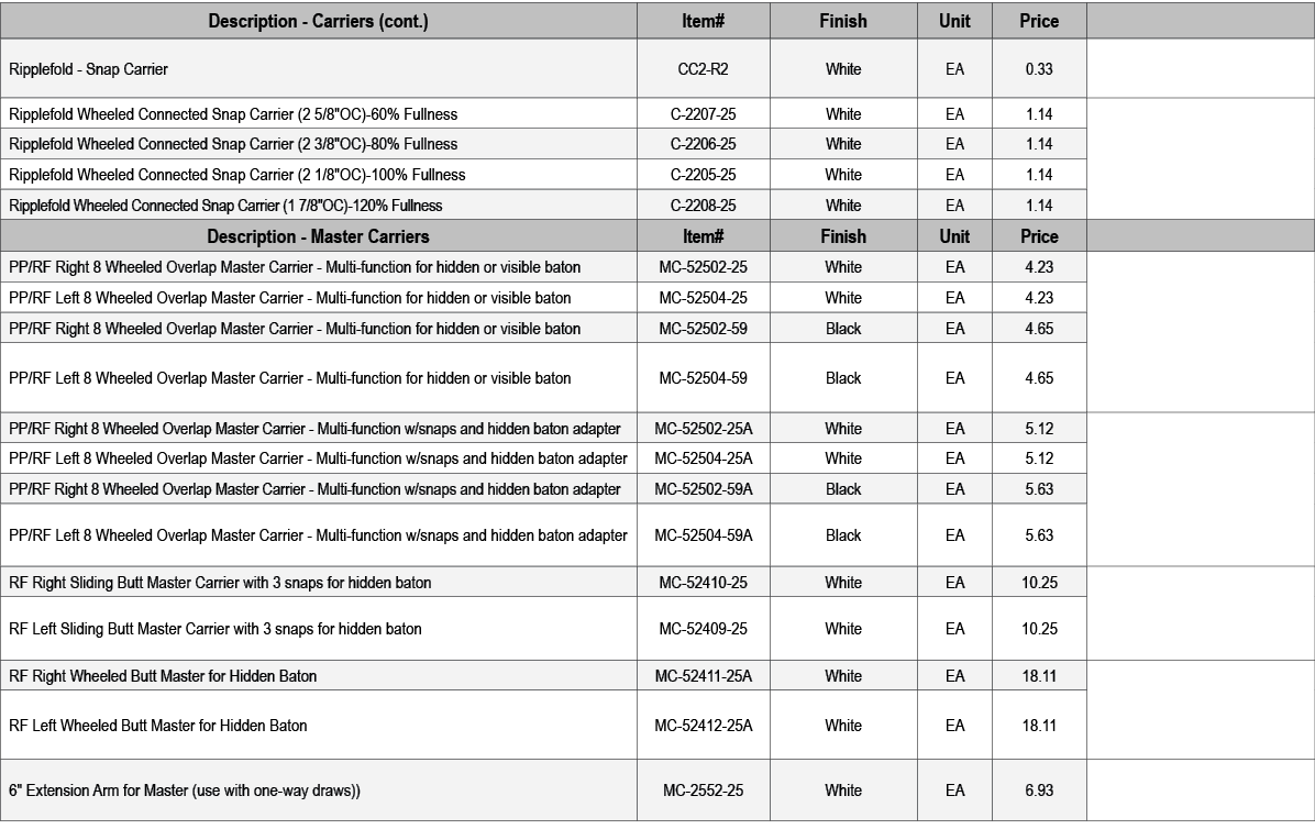 Description Carriers (cont.),Item#,Finish,Unit,Price,,Ripplefold Snap Carrier,CC2 R2,White,EA,0.33,,Ripplefold Wheele...