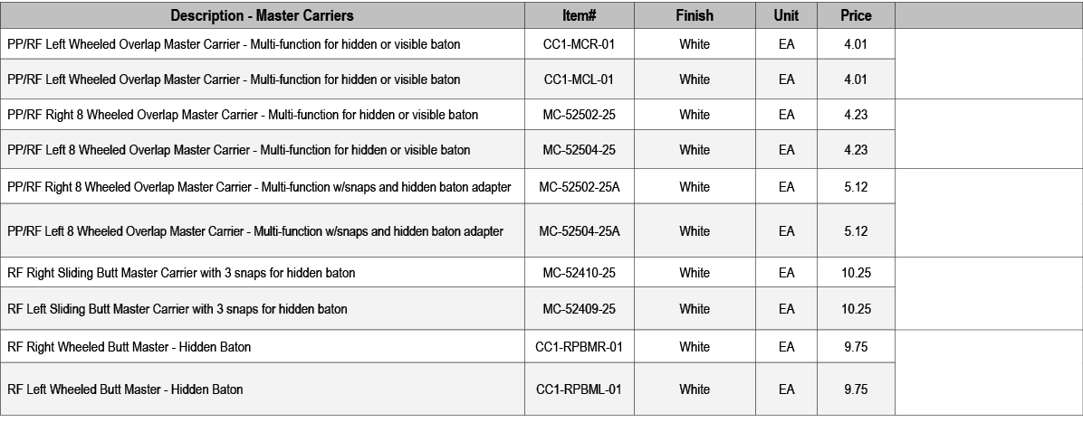 Description Master Carriers,Item#,Finish,Unit,Price,,PP/RF Left Wheeled Overlap Master Carrier Multi function for hid...