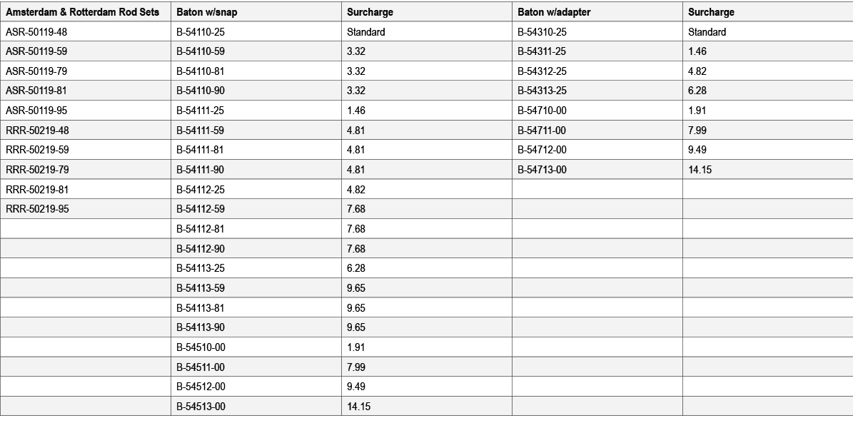 Amsterdam & Rotterdam Rod Sets,Baton w/snap,Surcharge,Baton w/adapter,Surcharge,ASR 50119 48,B 54110 25,Standard,B 54...