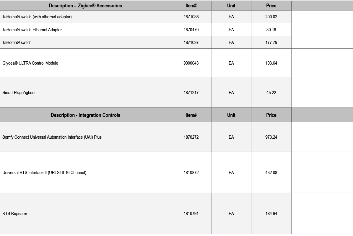 Description Zigbee® Accessories ,Item#,Unit,Price,,TaHoma® switch (with ethernet adaptor),1871038,EA,200.02,,TaHoma® ...