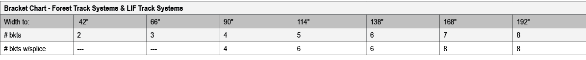 Bracket Chart Forest Track Systems & LIF Track Systems,Width to:, 42\“,66\",90\",114\",138\",168\",192\",# bkts,2,3,4...