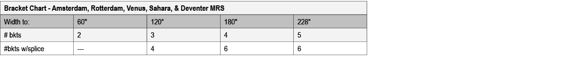 Bracket Chart Amsterdam, Rotterdam, Venus, Sahara, & Deventer MRS,Width to:,60\“,120\",180\",228\",# bkts,2,3,4,5,#bk...
