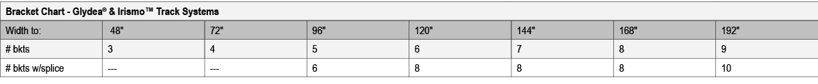 Bracket Chart Glydea® & Irismo™ Track Systems,Width to:, 48\“,72\",96\",120\",144\",168\",192\",# bkts,3,4,5,6,7,8,9,...