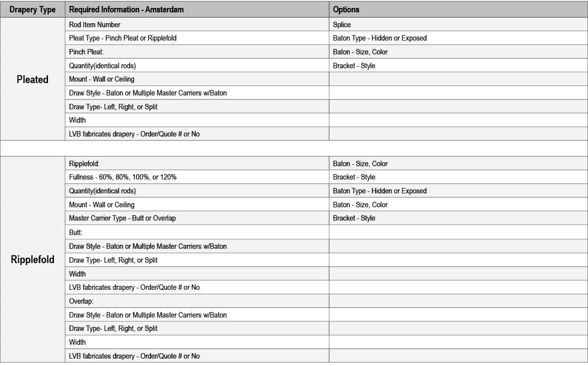 Drapery Type,Required Information Amsterdam,Options ,Pleated,Rod Item Number,Splice,Pleat Type Pinch Pleat or Ripplef...