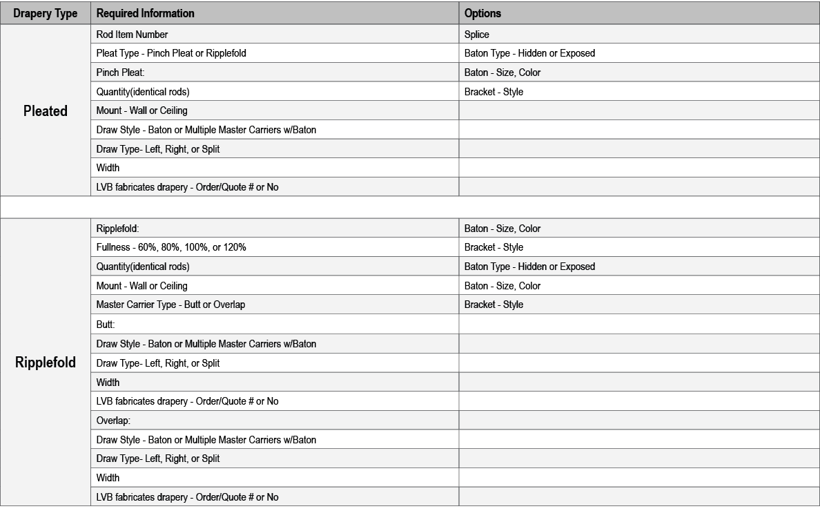 Drapery Type,Required Information,Options ,Pleated,Rod Item Number,Splice,Pleat Type Pinch Pleat or Ripplefold,Baton ...