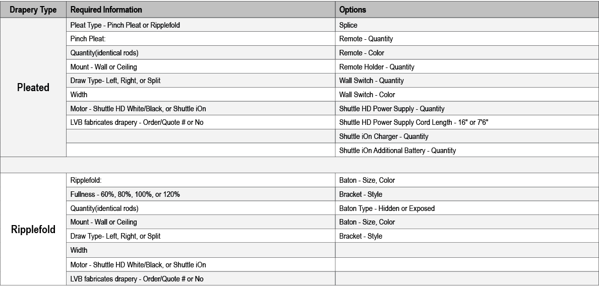 Drapery Type,Required Information,Options ,Pleated,Pleat Type Pinch Pleat or Ripplefold,Splice,Pinch Pleat:,Remote Qu...