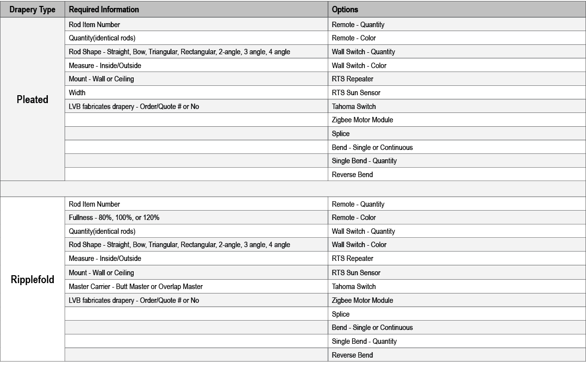 Drapery Type,Required Information,Options ,Pleated,Rod Item Number,Remote Quantity,Quantity(identical rods),Remote Co...