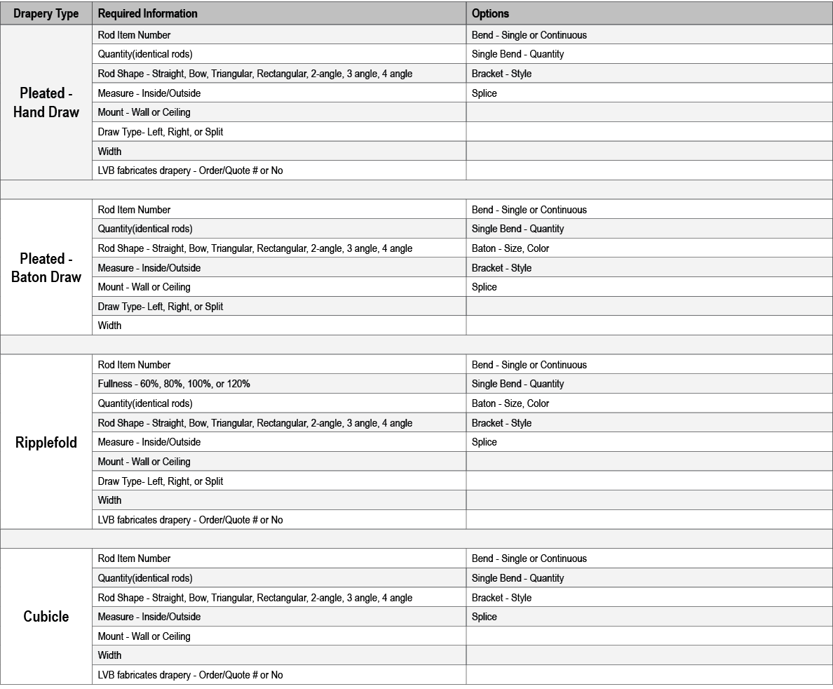 Drapery Type,Required Information,Options ,Pleated Hand Draw,Rod Item Number,Bend Single or Continuous,Quantity(ident...