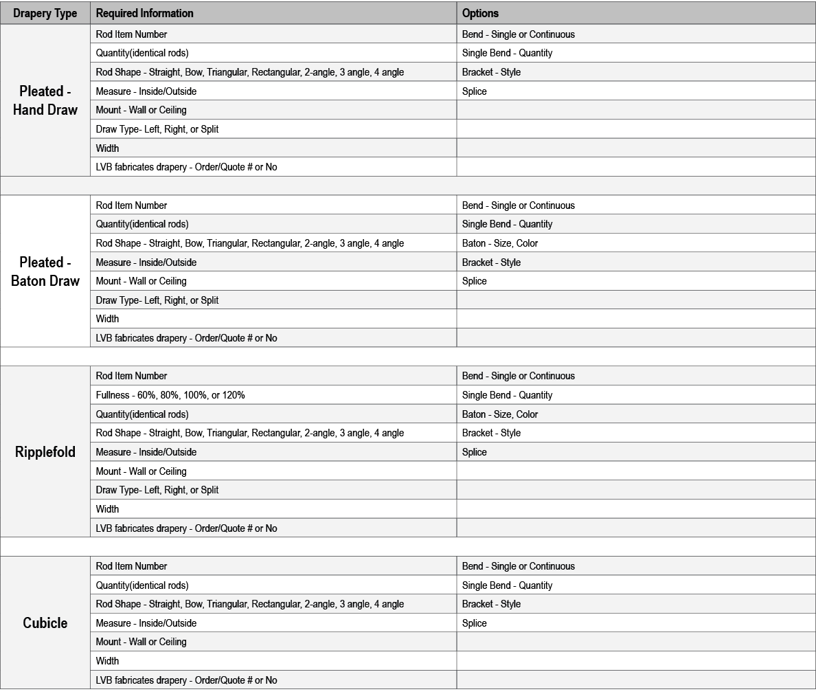Drapery Type,Required Information,Options ,Pleated Hand Draw,Rod Item Number,Bend Single or Continuous,Quantity(ident...
