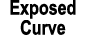 Exposed Curve